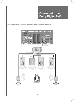 Page 1919
Connect with the
Dolby Digital AMP.
If you connect the optical output to a Dolby digital AMP, you can listen to better sound.
Optical output
Dolby Digital AMP
L Woofer  Center  R
 Surround L Surround R
 