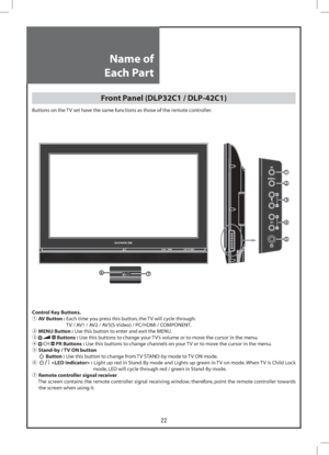 Page 2222
Name of
Each Part
Front Panel (DLP32C1 / DLP-42C1)
Buttons on the TV set have the same functions as those of the remote controller.
Control Key Buttons.
ƒ AV Button :  Each time you press this button, the TV will cycle through: 
TV / AV1 / AV2 / AV3(S-Video) / PC/HDMI / COMPONENT.
„ MENU Button : Use this button to enter and exit the MENU.
… 
  Buttons : Use this buttons to change your TV’s volume or to move the cursor in the menu.
† 
 CH  PR Buttons : Use this buttons to change channels on your...