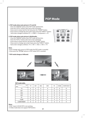 Page 3939
P.MODE
STILL
DYNAMIC BASS 3D-PANORAMA  P.PR
P. P R
P.STILL P.SWAP P.INPUT
PREV PROKPR
POP Mode
1. POP mode when main picture is TV and AV.
  • Press the “P.MODE” button, then POP mode will function.
  • Press the “P.STILL” button, then Sub screen will freeze.
  • If you want to swap main for the Sub, press the “P.SWAP” button.
  •  If you want to change the sub screen input, press the “P.INPUT” button. 
Sub screen changes as follows: PC => HDMI => Component => PC
2. POP mode when main picture is...