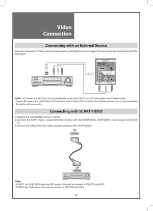 Page 1212
HDMI INPUT AV1 AV2
PC INPUT   AUDIOS-VHS
AV3 L - AUDIO - R
OP
Video
Connection
Connecting with an External Source
You may connect an S-Video input to enjoy clearer and brighter picture images. You can make the connection with the 
AV3 input.
Note : If S-video and RCA jack are connected the same time, The TV set will only detect the S-Video mode.
•  If your AV device has both Video OUT terminal and S-Video OUT terminal, the S-Video connection is recommended 
for better picture quality.
Connecting with...