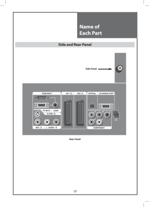 Page 2323
Name of
Each Part
Side and Rear Panel
Side Panel
Rear Panel
 