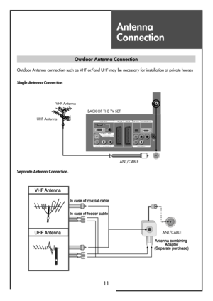 Page 11Antenna
Connection
11
Outdoor Antenna Connection
Outdoor Antenna connection-such as VHF or/and UHF-may be necessary for installation at private houses
Single Antenna Connection
Separate Antenna Connection.
HDMI INPUT AV1 AV2
PC INPUT   AUDIOS-VHS
AV3 L - AUDIO - R
OPTICAL UP-GRADE PCRT
COMPONENTPr
RLPb Y
VHF Antenna
UHF Antenna
ANT/CABLE  BACK OF THE TV SET       
ANT/CABLE 
7ownloadeda:roma‘Vd*anualucoma*anuals 