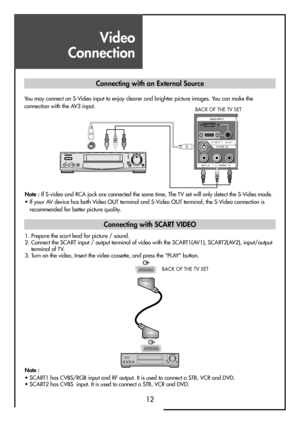 Page 12Video 
Connection
12
HDMI INPUT AV1 AV2
PC INPUT    AUDIOS-VHS
AV3 L - AUDIO - R
OP
1. Prepare the scart lead for picture / sound.
2. Connect the SCART input / output terminal of video with the SCART1(AV1), SCART2(AV2), input/output
terminal of TV.
3. Turn on the video, Insert the video cassette, and press the “PLAY” button. Note :If S-video and RCA jack are connected the same time, The TV set will only detect the S-Video mode.
• If your AV device has both Video OUT terminal and S-Video OUT terminal, the...