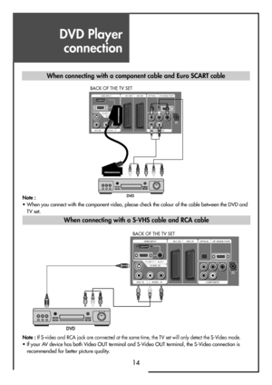 Page 14DVD Player
connection
14
HDMI INPUT AV1 AV2
PC INPUT   AUDIOS-VHS
AV3 L - AUDIO - R
OPTICAL UP-GRADE PCRT
COMPONENTPr
RLPb Y
HDMI INPUT AV1 AV2
PC INPUT    AUDIOS-VHS
AV3 L - AUDIO - R
OPTICAL UP-GRADE PCRT
COMPONENTPr
RLPb Y
BACK OF THE TV SET       
BACK OF THE TV SET
Note :
• When you connect with the component video, please check the colour of the cable between the DVD and
TV set.
Note :
If S-video and RCA jack are connected at the same time, the TV set will only detect the S-Video mode.
• If your AV...