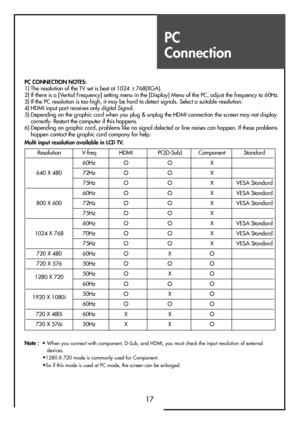 Page 17PC 
Connection
17
PC CONNECTION NOTES:
1) The resolution of the TV set is best at 1024 
768(XGA).
2) If there is a [Vertial Frequency] setting menu in the [Display] Menu of the PC, adjust the frequency to 60Hz.
3) If the PC resolution is too high, it may be hard to detect signals. Select a suitable resolution.
4) HDMI input port receives only digital Signal.
5) Depending on the graphic card when you plug & unplug the HDMI connection the screen may not display
correctly. Restart the computer if this...