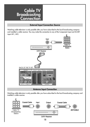 Page 18Cable TV
Broadcasting
Connection
18
Watching cable television is only possible after you have subscribed to the local broadcasting company and
installed a cable receiver.
Cable TV 
Broadcasting 
Station
HDMI INPUT AV1 AV2
PC INPUT    AUDIOS-VHS
AV3 L - AUDIO - R
OPTICAL UP-GRADE PCRT
COMPONENTPr
RLPb Y
External Input Connection Source
Antenna Input Connection
Watching cable television is only possible after you have subscribed to the local broadcasting company
and installed a cable receiver. You may make...