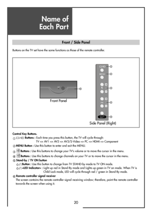 Page 20Name of 
Each Part
20
MENU
PR
1
2
3
4
5
6
Control Key Buttons.
Buttons : Each time you press this button, the TV will cycle through:
TV => AV1 => AV2 => AV3/S-Video => PC => HDMI => Component
MENU Button : Use this button to enter and exit the MENU.
Buttons : Use this buttons to change your TV’s volume or to move the cursor in the menu.
Buttons : Use this buttons to change channels on your TV or to move the cursor in the menu.
Stand-by / TV ON button
Button : Use this button to change from TV STAND-by...