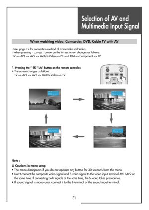 Page 31Selection of AV and
Multimedia Input Signal
31
- See  page 12 for connection method of Camcorder and Video.
- When pressing 
”” button on the TV set, screen changes as follows:
TV => AV1 => AV2 => AV3/S-Video => PC => HDMI => Component => TV
Note :
Cautions in menu setup
• The menu disappears if you do not operate any button for 30 seconds from the menu.
• 
Don’t connect the composite video signal and S-video signal to the video input terminal AV1/AV2 at
the same time. If connecting both signals at the...