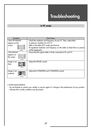 Page 47Troubleshooting
47
In PC mode
Symptom Check items
“OUT OF RANGE” - Check the resolution and frequency of your PC. Then, adjust them
appears on the to optimum condition for LCD TV.
screen - Refer to the table of PC mode input format
(If  registered  resolution  and  frequency  on  the  table  no  listed  then  no  picture
will be displayed.)
“NO SIGNAL” - Ensure that the signal cable is firmly connected to PC and TV.
appears on 
the screen.
Image is not - Adjust the PHASE control.
clear.
Image is not -...