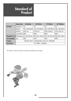 Page 48Standard of
Product
48
Owing to our policy of continuous improvement, specifications may change.
Screen Size 26"(66Cm)  32"(81Cm)  37”(94Cm) 42”(106Cm)
LCD PanelAspect Ratio 16:9 16:9 16:9 16:9
Resolution 1366 x 768 (WXGA) 1366 x 768 (WXGA) 1366 x 768 (WXGA) 1366 x 768 (WXGA)
Pixel Pitch 0.4215 mm 0.51075 mm 0.200 x 0.600 mm 0.227 x 0.681 mm
Contrast Ratio 3000:1 3000:1 3000:1 3000:1
Dimension(W x H x D) Set Dimension676 x530 x230 mm 806 x626.5 x230 mm 940 x720 x328.5 mm 1060 x823 x328 mm
Power...