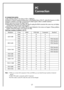 Page 17PC 
Connection
17
PC CONNECTION NOTES:
1) The resolution of the TV set is best at 1024 
768(XGA).
2) If there is a [Vertial Frequency] setting menu in the [Display] Menu of the PC, adjust the frequency to 60Hz.
3) If the PC resolution is too high, it may be hard to detect signals. Select a suitable resolution.
4) HDMI input port receives only digital Signal.
5) Depending on the graphic card when you plug & unplug the HDMI connection the screen may not display
correctly. Restart the computer if this...