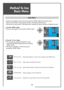 Page 24Method To Use
Basic Menu
24
Picture
Screen
Sound
Function
Install:  Adjust Mode, Brightness, Contrast, Colour, Sharpness and Tint(NTSC only).
:  Adjusts Aspect, Position(PC mode only)
:  Adjusts Mode, Equalizer, 3D Panorama, Dynamic Bass and Balance.
:  Adjusts Language, Timer and Child Lock.
:  Adjusts Auto Tuning, Manual Tuning, Fine Tuning and Edit.
PositionAccessMENUExit
Mode
Brightness
Contrast
Colour
Sharpness
Tint
Colour TempNormal
Normal
32
58
32
32
0
Picture
Sound
Function
Install
Screen
2....