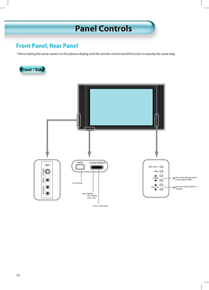 Page 1112
Front Panel, Rear Panel
*  Items having the same names on the plasma display and the remote control would function in exactly the same way.
Front / Side
Pozycja obejm
przeciwzakłóceniowych
Panel ControlsPanel Controls
INPUT SELECT
MENU
VOLUME
+
-
MOVE / PR+
-L
- O I D U A - R
O
E D I V -
S O E D I V
AV 3STAND-BY/OPERATEON/OFF
• Power button
•   Power   Standby:
Red - Standby
Green - ON
• Power control sensorSelect when adjusting volume
or select/adjust “MENU.”
Press when moving “MENU” or
“Program”.
  