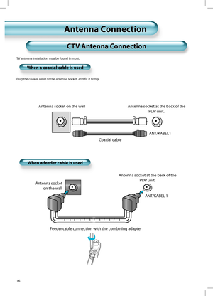 Page 1516
CTV Antenna ConnectionCTV Antenna Connection
When a coaxial cable is used
TV antenna installation may be found in most.
Plug the coaxial cable to the antenna socket, and ﬁx it ﬁrmly.
Antenna socket on the wall Antenna socket at the back of the 
PDP unit.
When a feeder cable is used
Antenna socket 
on the wallAntenna socket at the back of the 
PDP unit.
Feeder cable connection with the combining adapterANT/KABEL 1
Antenna ConnectionAntenna Connection
Coaxial cableANT/KABEL1
 