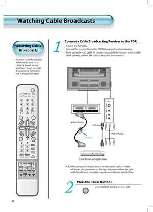 Page 27AV 2AV 1
L
- O I D U
A - R
O
E D I V - S O
E D
I V
AV 3
• N.B.:   When using the AV3 input, there is no need to use both as S-Video
will always take precedence on this input but you must have the right
and left audio leads connected to produce sound when using S-Video.
28
Watching Cable BroadcastsWatching Cable Broadcasts
•   To watch cable broadcasts, 
subscribe to your local 
cable TV broadcasting, 
and then connect a cable 
Broadcasting Receiver to 
the PDP as shown right.
Watching Cable
Broadcasts...