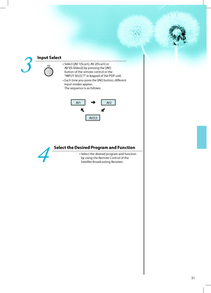 Page 30AV1 AV2
AV(S)3
AV
31
Input Select
•  Select [AV 1(Scart), AV 2(Scart) or
AV3(S-Video)] by pressing the [AV ]
button of the remote control or the
“INPUT SELECT” in keypad of the PDP unit.
•  Each time you press the [AV ] button, diﬀerent 
input modes appear. 
The sequence is as follows:
3
Select the Desired Program and Function
•  Select the desired program and function
by using the Remote Control of the
Satellite Broadcasting Receiver.
4
  