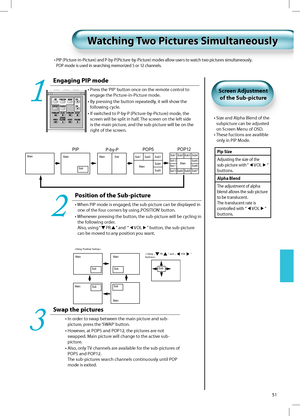 Page 50Main
Sub
Sub
SubSub
SubMain
Main
Main

< Using  „PR”  and  „VOL”  
buttons>
Pip Size
Adjusting the size of the 
sub-picture with
 “VOL” 
buttons.
Alpha Blend
The adjustment of alpha
blend allows the sub-picture
to be translucent.
The translucent rate is
controlled with 
“VOL” 
buttons.
•  PIP (Picture-in-Picture) and P-by-P(Picture-by-Picture) modes allow users to watch two pictures simultaneously.
POP mode is used in searching memorized 5 or 12 channels.
51
Watching Two Pictures SimultaneouslyWatching...