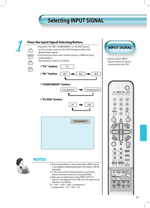 Page 56Component 1
VCR/DVD
SATTV
CATV
57
Press the Input Signal Selecting Button.
•    Press  the “TV”, “AV”, “COMPONENT”  or “PC/DVI”  button
on the remote control or the PDP Display to select the
desired input signal.
•  Each time you press input mode buttons, a diﬀerent input 
mode appears. 
The sequence used is as follows:•  Used to select INPUT 
signal of external device 
connected to the PDP.INPUT SIGNAL
NOTES:
1)  If an external device is not connected or INPUT signal 
is not applied a Warning Message...