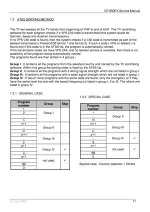 Page 12CP-850FX Service Manual 
 
Europe R&D 
11 1.3  ATSS SORTING METHOD
 
 
The TV set sweeps all the TV bands from beginning of VHF to end of UHF. The TV controlling 
software for each program checks if a VPS CNI code is transmitted (this system exists for 
German, Swiss and Austrian transmissions). 
If no VPS CNI code is found, then the system checks if a CNI code is transmitted as part of the 
teletext transmission ( Packet 8/30 format 1 and format 2). If such a code ( VPS or teletext ) is 
found and if...