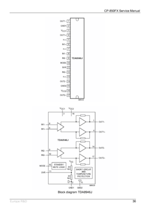 Page 37CP-850FX Service Manual 
 
Europe R&D 
36
 
 
 
Block diagram TDA8946J 
 
 