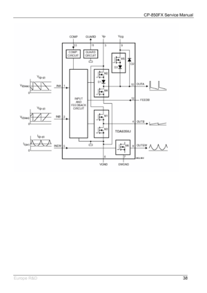 Page 39CP-850FX Service Manual 
 
Europe R&D 
38
 
 
 
