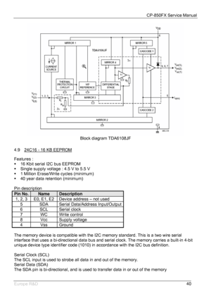 Page 41CP-850FX Service Manual 
 
Europe R&D 
40
 
Block diagram TDA6108JF 
 
4.9  24C16 - 16 KB EEPROM
 
Features : 
ƒ  16 Kbit serial I2C bus EEPROM 
ƒ  Single supply voltage : 4.5 V to 5.5 V 
ƒ  1 Million Erase/Write cycles (minimum) 
ƒ  40 year data retention (minimum) 
 
Pin description 
Pin No. Name Description 
1, 2, 3  E0, E1, E2  Device address – not used 
5  SDA  Serial Data/Address Input/Output
6 SCL Serial clock 
7 WC Write control 
8 Vcc Supply voltage 
4 Vss Ground 
 
The memory device is...