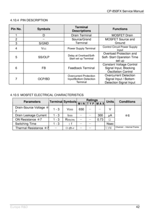 Page 43CP-850FX Service Manual 
 
Europe R&D 
42 4.10.4  PIN DESCRIPTION 
 
 
4.10.5  MOSFET ELECTRICAL CHARACTERISTICS  
Ratings Parameters Terminal SymbolsM I NT Y PM A XUnits Conditions 
Drain-Source Voltage ※
7
 1 - 3  VDSS 650― ―  V 
Drain Leakage Current1 - 3  IDSS 
― ― 300 µA 
ON Resistance ※7 1 - 3  RDS(ON)― ― 0.73
 Ω 
Switching Time 1 - 3 
ｔf ― ―  Nsec ※6 
Thermal Resistance ※7― θch-F― ―  
℃/Ｗ Channel – Internal Frame
Pin No. Symbols Terminal 
Descriptions Functions 
1  D  Drain Terminal  MOSFET Drain...