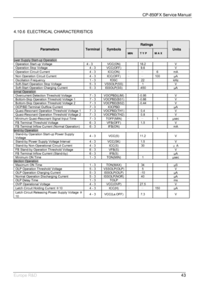 Page 44CP-850FX Service Manual 
 
Europe R&D 
43  
4.10.6  ELECTRICAL CHARACTERISTICS 
 
Ratings 
Parameters TerminalSymbols  MIN T Y P M A X 
 
Units 
 
ower Supply Start-up Operation 
Operation Start-up Voltage  4 - 3  VCC(ON)    18.2    V 
Operation Stop Voltage  4 - 3  VCC(OFF)    9.6    V 
Operation Circuit Current  4 - 3  ICC(ON) ― ― 6  mA 
Non Operation Circuit Current  4 - 3  ICC(OFF) ― ― 100  µA 
Oscillation Frequency  1 - 3  fOSC    22    kHz 
Soft-Start Operation Stop Voltage  5 - 3  VSSOLP(SS)   1...