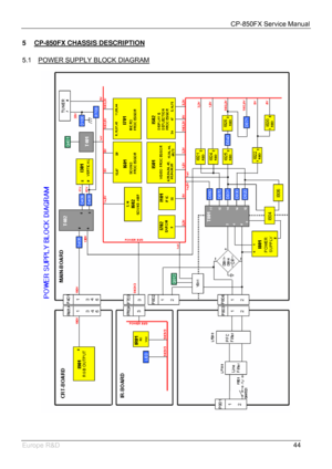 Page 45CP-850FX Service Manual 
 
Europe R&D 
44 5 CP-850FX CHASSIS DESCRIPTION
 
5.1  POWER SUPPLY BLOCK DIAGRAM
 
 
 