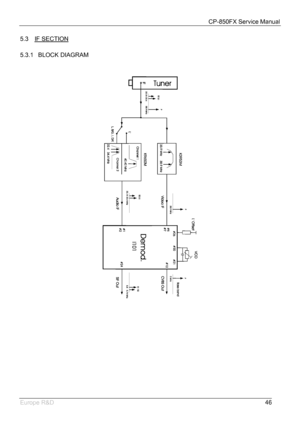 Page 47CP-850FX Service Manual 
 
Europe R&D 
46 5.3 IF SECTION
 
5.3.1 BLOCK DIAGRAM 
 
 
 
 
 
