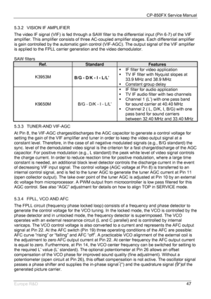 Page 48CP-850FX Service Manual 
 
Europe R&D 
47 5.3.2 VISION IF AMPLIFIER 
The video IF signal (VIF) is fed through a SAW filter to the differential input (Pin 6-7) of the VIF 
amplifier. This amplifier consists of three AC-coupled amplifier stages. Each differential amplifier 
is gain controlled by the automatic gain control (VIF-AGC). The output signal of the VIF amplifier 
is applied to the FPLL carrier generation and the video demodulator. 
 
SAW filters 
Ref. Standard Features 
K3953M 
B/G - D/K - I -...