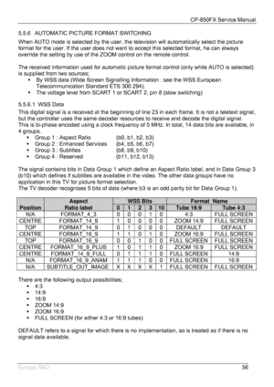 Page 57CP-850FX Service Manual 
 
Europe R&D 
56 5.5.6 AUTOMATIC PICTURE FORMAT SWITCHING 
When AUTO mode is selected by the user, the television will automatically select the picture 
format for the user. If the user does not want to accept this selected format, he can always 
override the setting by use of the ZOOM control on the remote control. 
 
The received information used for automatic picture format control (only while AUTO is selected) 
is supplied from two sources; 
ƒ  By WSS data (Wide Screen...