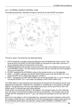 Page 60CP-850FX Service Manual 
 
Europe R&D 
59 5.5.7  EXTERNAL SOURCE CONTROL LOGIC 
The following schematic, illustrates the logic of control for the two SCART connectors. 
 
 
The terms used in the schematic are described below; 
 
1.  AUTO represents a situation where the television has self-selected its picture source. This 
could be when the SCART SLOW SWITCHING pin has gone to a high state, and the AV 1 
input is selected without the intervention of the user. 
2.  FORCED represents the change of source...