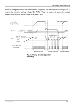 Page 76CP-850FX Service Manual 
 
Europe R&D 
75 continues falling because the HIC’s oscillation is suspended until the Vcc terminal voltage (Pin 4) 
reaches the operation start-up voltage 18V (TYP).  Thus it is required to secure the voltage 
exceeding the required output voltage of secondary side. 
 
 
 
Fig.18. Timing-Chart at Operation 
Switching 
Normal Operation
Feedback
Stop
VoltageStart-up
Voltage
Normal Operation Standby Operation
Power MOSFET
Waveform  Secondary
Output Voltage
Stand-by
detection...