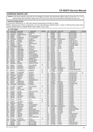 Page 78Important Safety Notice 
Components Identified by  mark have special characteristics inportant for safety. 
When replacing any of these components, use only manufacturers specified parts. In case of Ordering these spare parts,
please always add the complete Model-Type number to your order. 
LOC PART CODE PART NAME DESCRIPTION REMARKLOC PART CODE PART NAME DESCRIPTION REMARKZZ100 PTACPWT2950F ACCESSORY AS DTF-2950FZF-SB12000 48B5849C1001 TRANSMITTER REMOCON R-49C1013000 4850Q00910 BATTERY AAA R03...