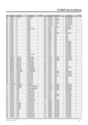 Page 82CP-850/F Service Manual
82Europe R&D
LOC PART CODE PART NAME DESCRIPTION REMARKLOC PART CODE PART NAME DESCRIPTION REMARK
L802 58CX430599 COIL CHOKE AZ-9004Y 940K TPQ103 T2SC5343Y- TR 2SC5343YQ104 T2SC5343Y- TR 2SC5343YQ110 T2SC5343Y- TR 2SC5343YQ150 T2SC5343Y- TR 2SC5343YQ151 T2SC5343Y- TR 2SC5343YQ333 T2SC5343Y- TR 2SC5343YQ334 T2SC5343Y- TR 2SC5343YQ402 T2SD1207T- TR 2SD1207-T (TAPPING)Q502 T2SC5343Y- TR 2SC5343YQ503 T2SC5343Y- TR 2SC5343YQ504 T2SA1980Y- TR 2SA1980YQ542 T2SA1980Y- TR 2SA1980YQ543...