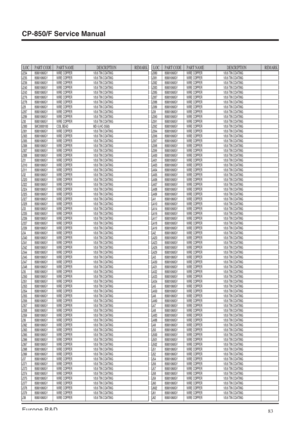 Page 83CP-850/F Service Manual
83Europe R&D
LOC PART CODE PART NAME DESCRIPTION REMARKLOC PART CODE PART NAME DESCRIPTION REMARK
J234 85801060GY WIRE COPPER 1/0.6 TIN COATINGJ235 85801060GY WIRE COPPER 1/0.6 TIN COATINGJ236 85801060GY WIRE COPPER 1/0.6 TIN COATINGJ240 85801060GY WIRE COPPER 1/0.6 TIN COATINGJ243 85801060GY WIRE COPPER 1/0.6 TIN COATINGJ276 85801060GY WIRE COPPER 1/0.6 TIN COATINGJ278 85801060GY WIRE COPPER 1/0.6 TIN COATINGJ28 85801060GY WIRE COPPER 1/0.6 TIN COATINGJ287 85801060GY WIRE COPPER...