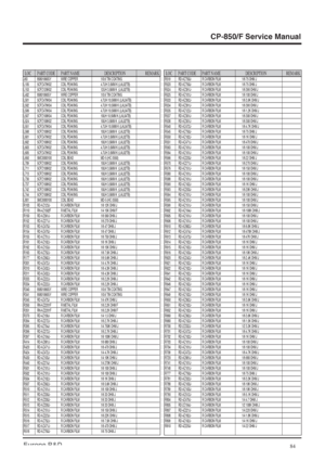 Page 84CP-850/F Service Manual
84Europe R&D
LOC PART CODE PART NAME DESCRIPTION REMARKLOC PART CODE PART NAME DESCRIPTION REMARK
J63 85801060GY WIRE COPPER 1/0.6 TIN COATINGL105 5CPZ479K02 COIL PEAKING 4.7UH 3.5MM K (LAL02TB)L153 5CPZ120K02 COIL PEAKING 12UH 3.5MM K  (LAL02TB)L402 85801060GY WIRE COPPER 1/0.6 TIN COATINGL501 5CPZ479K04 COIL PEAKING 4.7UH 10.5MM K (LAL04TB)L502 5CPZ479K04 COIL PEAKING 4.7UH 10.5MM K (LAL04TB)L506 5CPZ479K04 COIL PEAKING 4.7UH 10.5MM K (LAL04TB)L507 5CPZ100K04 COIL PEAKING 10UH...