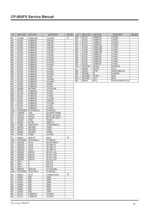 Page 85CP-850FX Service Manual
85Europe R&D
LOC PART CODE PART NAME DESCRIPTION REMARK
R811 RC-2Z565KP R CARBON COMP 1/2 5.6M OHM KR817 RD-AZ473J- R CARBON FILM 1/6 47K OHM JR818 RD-AZ683J- R CARBON FILM 1/6 68K OHM JR820 RD-4Z363J- R CARBON FILM 1/4 36K OHM JR821 RD-AZ563J- R CARBON FILM 1/6 56K OHM JR823 RD-4Z332J- R CARBON FILM 1/4 3.3K OHM JR827 RD-AZ103J- R CARBON FILM 1/6 10K OHM JR828 RD-4Z153J- R CARBON FILM 1/4 15K OHM JR829 RD-AZ103J- R CARBON FILM 1/6 10K OHM JR830 RD-AZ101J- R CARBON FILM 1/6 100...