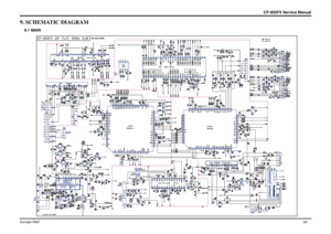 Page 90Europe R&D
CP-850FX Service Manual
83
9. SCHEMATIC DIAGRAM
9.1 MAIN
 