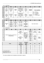 Page 16CP-850FX Service Manual 
 
Europe R&D 
15 3.3.1 OPTION 1 
 B7 B6 B5 B4 B3 B2 B1 B0 
1 
TOP 
Teletext 
OFF 
FASTEXT 
(FLOF) 
OFF 
TUBE 
4:3 
Headphone 
Volume/Bal
ance control 
OFF 
Dolby 
Virtual 
OFF 
SVHS3 
disable 
0 
TOP 
Teletext 
ON 
FASTEXT 
(FLOF) 
ON 
TUBE 
16:9 
Headphone 
Volume/Bal
ance control 
ON 
Dolby 
Virtual 
ON 
SVHS3 
enable 
Tuner options 
 
00 = Philips 
01 = not used 
10 = ALPS 
11 = PARTSNIC 
3.3.2 OPTION 2 
 B7 B6 B5 B4 B3 B2 B1 B0 
1 
JVC 
remote 
control 
AVL 
control 
OFF...