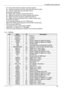 Page 24CP-850FX Service Manual 
 
Europe R&D 
23 z  2D and 3D frames for master and slave channel 
z  Vertical chrominance shift for improved VCR picture quality 
z  Contrast, brightness and saturation control 
- Sharpness improvement 
z  Digital color transition improvement (DCTI) 
z  Adaptive horizontal and vertical peaking (luminance) 
z  Digital luminance transition improvement (DLTI) 
z  Digital contrast improvement (DCI, master channel only) 
-  Three D/A converters 
-  9 bit amplitude resolution for YUV,...