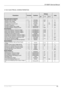 Page 44CP-850FX Service Manual 
 
Europe R&D 
43  
4.10.6  ELECTRICAL CHARACTERISTICS 
 
Ratings 
Parameters TerminalSymbols  MIN T Y P M A X 
 
Units 
 
ower Supply Start-up Operation 
Operation Start-up Voltage  4 - 3  VCC(ON)    18.2    V 
Operation Stop Voltage  4 - 3  VCC(OFF)    9.6    V 
Operation Circuit Current  4 - 3  ICC(ON) ― ― 6  mA 
Non Operation Circuit Current  4 - 3  ICC(OFF) ― ― 100  µA 
Oscillation Frequency  1 - 3  fOSC    22    kHz 
Soft-Start Operation Stop Voltage  5 - 3  VSSOLP(SS)   1...