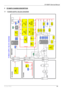 Page 45CP-850FX Service Manual 
 
Europe R&D 
44 5 CP-850FX CHASSIS DESCRIPTION
 
5.1  POWER SUPPLY BLOCK DIAGRAM
 
 
 