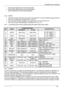 Page 56CP-850FX Service Manual 
 
Europe R&D 
55 ƒ Attenuation Measurement and Compensation 
ƒ  Group Delay Measurement and Compensation 
ƒ  Exact Decoding of Echo Disturbed Signals 
 
 
5.5.3 PORTS 
ƒ  One 8-bit I/O-port with open drain output and optional I 2 C Bus emulation support (Port 0) 
ƒ  Two 8-bit multifunction I/O-ports (Port 1, Port 3) 
ƒ  One 4-bit port working as digital or analogue inputs for the ADC (Port 2) 
ƒ  One 2-bit I/O-port with secondary functions (P4.2, 4.3, 4.7) 
5.5.4 μ-CONTROLLER I/O...