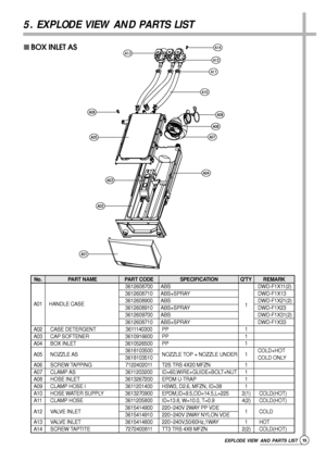 Page 215EXPLODE VIEW AND PARTS LIST 
5. EXPLODE VIEW AND PARTS LIST 
 BOX INLET AS 
No. PART NAME PART CODE SPECIFICATION QTY REMARK 
3612608700 ABS DWD-F1X11(2)
3612608710 ABS+SPRAY DWD-F1X13
A01 HANDLE CASE3612608900 ABS
1DWD-F1X21(2)3612608910 ABS+SPRAY DWD-F1X23
3612609700 ABS DWD-F1X31(2)
3612608710 ABS+SPRAY DWD-F1X33
A02 CASE DETERGENT 3611140300 PP  1
A03 CAP SOFTENER 3610916600 PP  1
A04 BOX INLET 3610526500 PP  1
A05 NOZZLE AS3618103500
NOZZLE TOP + NOZZLE UNDER  1COLD+HOT
3618103510 COLD ONLY
A06...