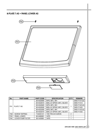 Page 1225EXPLODE VIEW AND PARTS LIST 
No.  PART NAME  PART CODE SPECIFICATION  QTY REMARK 
3614532900 HIPS, MFC, WH DWD-F1X11(2)
3614532910 ABS+UV SPRAY, MFC, SILVER DWD-F1X13
F01 PLATE T AS3614532920 HIPS, MFC, WH
1DWD-F1X21(2)
3614532930 ABS+UV SPRAY, MFC, SILVER DWD-F1X23
3614533300 HIPS, MFC, WH DWD-F1X31(2)
3614533310 ABS+UV SPRAY, MFC, SILVER DWD-F1X33
F02  SCREW TAPPING  7122401411 T2S TRS 4X14 MFZN  2
F03 PANEL LOWER  3614282801 HIPS  1
F04  COVER PUMP FILTER  3611425801 HIPS  1
 PLATE T AS + PANEL...