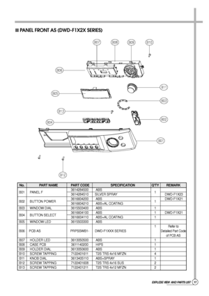 Page 417EXPLODE VIEW AND PARTS LIST 
 PANEL FRONT AS (DWD-F1X2X SERIES)
No. PART NAME PART CODE SPECIFICATION QTY REMARK 
B01 PANEL F3614284500 ABS
1
3614284510 SILVER SPRAY DWD-F1X23
B02 BUTTON POWER3616604200 ABS
1DWD-F1X21
3616604210 ABS+AL COATING
B03 WINDOW DIAL 3615503400 ABS 1
B04 BUTTON SELECT3616604100 ABS 1 DWD-F1X21
3616604110 ABS+AL COATING 1
B05 WINDOW LED 3615503300 ABS
1
Refer to      
B06 PCB AS PRPSSWB1- DWD-F1XXX SERIESDetailed Part Code
of PCB AS
B07 HOLDER LED 3613050500 ABS 1
B08 CASE PCB...