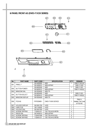 Page 518EXPLODE VIEW AND PARTS LIST 
 PANEL FRONT AS (DWD-F1X3X SERIES)
No. PART NAME PART CODE SPECIFICATION QTY REMARK 
B01 PANEL F3614285800 ABS 1 DWD-F1X31(2)
3614285810 ABS+SPRAY DWD-F1X33
B02 BUTTON POWER3616635300 ABS 1 DWD-F1X31
3616635310 ABS+SPRAY DWD-F1X32(3)
B03 WINDOW DIAL 3615504200 ABS-TR 1
B04 BUTTON SELECT3616635400 ABS 1 DWD-F1X31
3616635410 ABS+SPRAY DWD-F1X32(3)
B05 WINDOW DISPLAY 3615504300 ABS-TR 1
Refer to      
B06 PCB AS PRPSSWB1- DWD-F1XXX SERIES 1Detailed  Part Code
of PCB AS
B07...