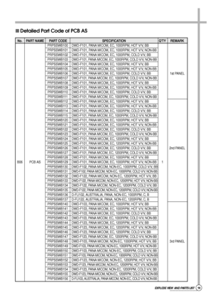 Page 619EXPLODE VIEW AND PARTS LIST 
 Detailed Part Code of PCB AS 
No. PART NAME PART CODE SPECIFICATION QTY REMARK 
PRPSSWB100 DWD-F101, PANA MICOM, EC, 1000RPM, HOT V/V, BB
PRPSSWB101 DWD-F101, PANA MICOM, EC, 1000RPM, HOT V/V, NON-BB
PRPSSWB102 DWD-F101, PANA MICOM, EC, 1000RPM, COLD V/V, BB
PRPSSWB103DWD-F101, PANA MICOM, EC, 1000RPM, COLD V/V, NON-BB
PRPSSWB104 DWD-F101, PANA MICOM, EC, 1000RPM, HOT V/V, BB
PRPSSWB105 DWD-F101, PANA MICOM, EC, 1000RPM, HOT V/V, NON-BB
PRPSSWB106 DWD-F101, PANA MICOM,...